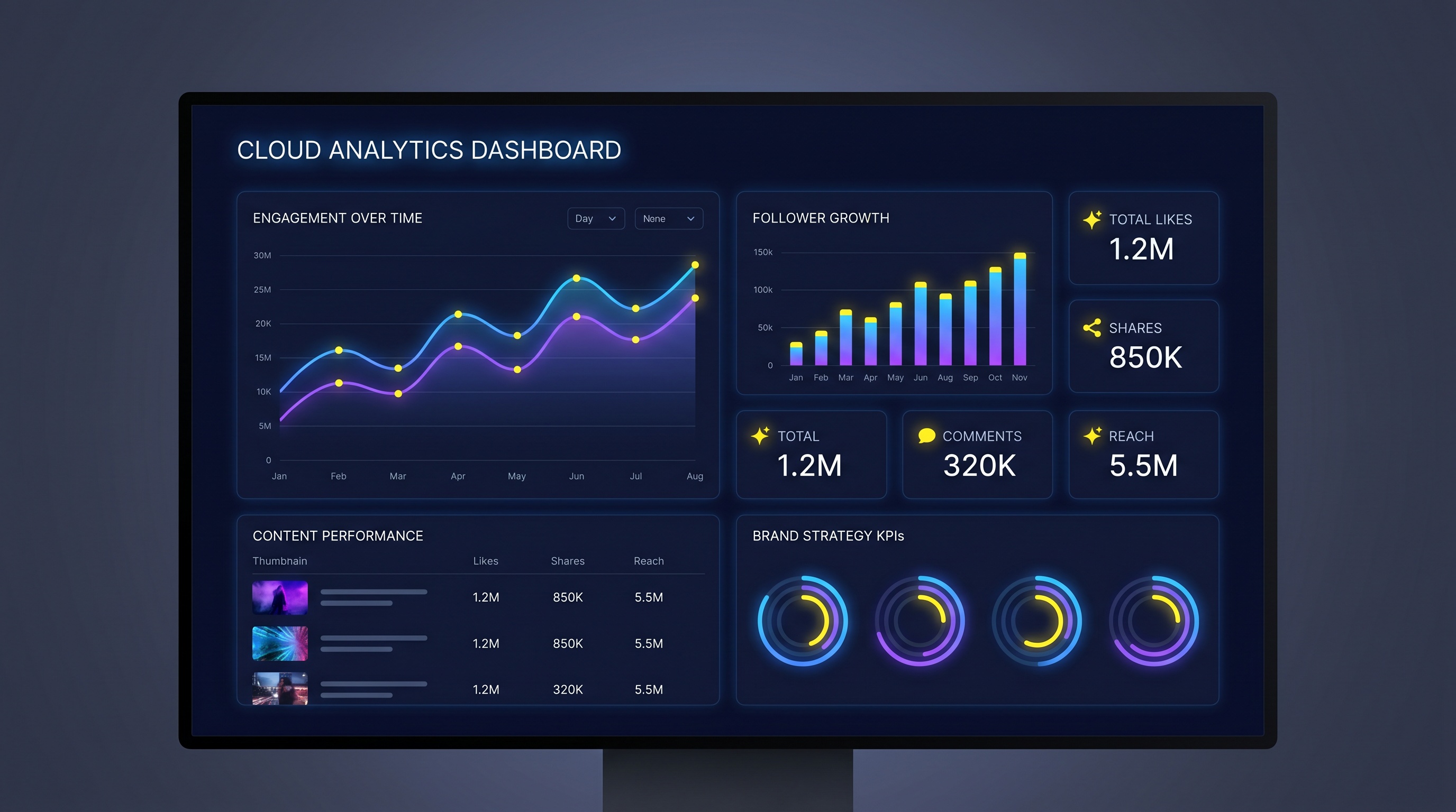 ICT Cloud social media dashboard and brand management analytics